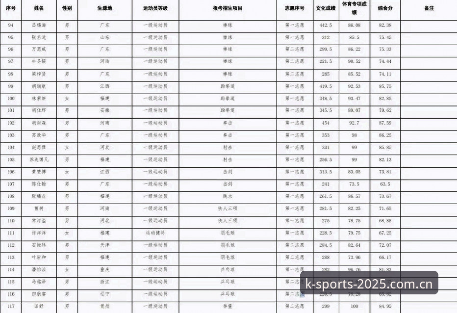 K体育多终端适配 K体育多终端适配对比分析:哪款设备能发挥2025新版最佳性能?